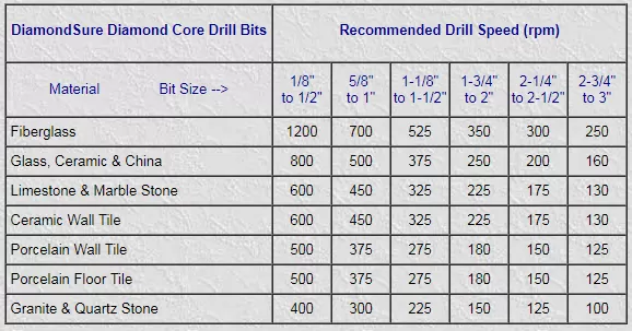 diamond core drill bit drill speed